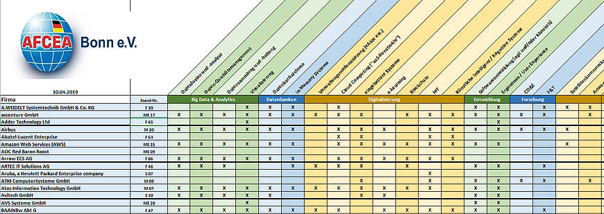 Kompetenzmatrix Aussteller
